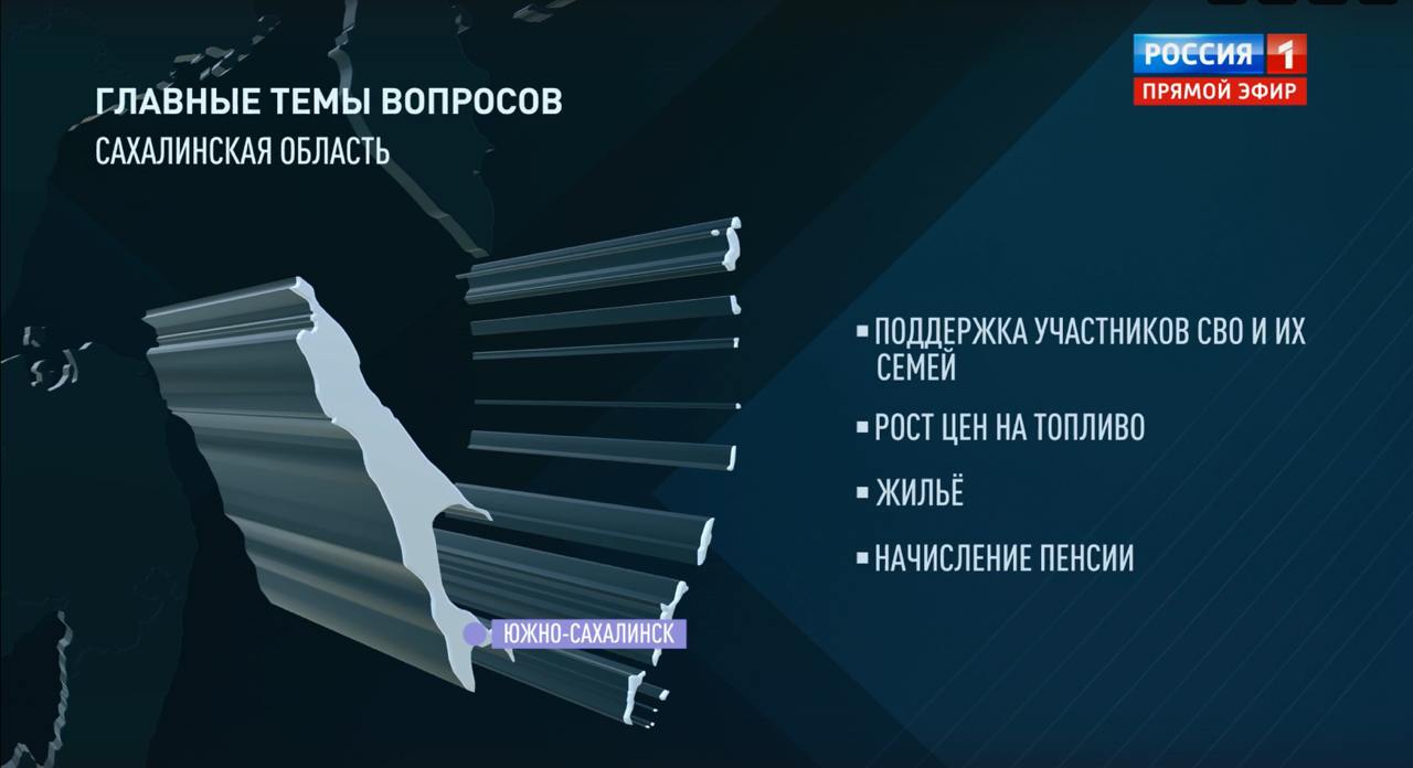 На "Прямой линии"  12+  Владимира Путина озвучили основные темы, вопросы по которым поступают президенту из Сахалинской области  Фото: скриншот   SakhalinMedia   Прислать новость