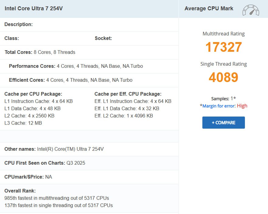 Core Ultra 7 254V впервые замечен в бенчмарках В PassMark и Furmark появился новый мобильный процессор Core Ultra 7 254V из семейства Lunar Lake. Он показывает чуть более высокую одноядерную производительность, чем 258V, но заметно уступает в многопотоке. Характеристики Ядра: 4 P + 4 E Кэш L3: 12 МБ GPU: Intel ARC 140V, до 2 ГГц Результаты тестов PassMark 1T : 4089 баллов +1 % к 258V PassMark nT : 17 327 баллов −12,8 % к 256V, −9,5 % к 258V Intel явно экспериментирует с конфигурациями Lunar Lake. Но нужен ли рынок ещё один «средний» вариант между 256V и 258V? Участвуй в розыгрыше клавиатуры Наши каналы #Intеl