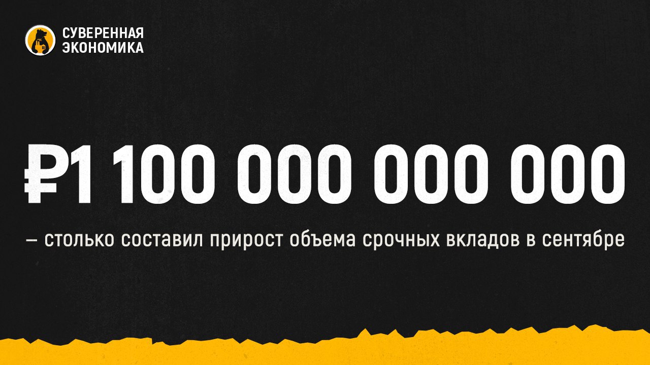 ₽1 100 000 000 000 — столько составил прирост объема срочных вкладов в сентябре  В прошлом месяце портфель срочных вкладов увеличился на рекордные за этот год ₽1,1 трлн, согласно данным ЦБ. Объемы таких депозитов выросли в 35 российских банках, у трех из них — более чем на ₽100 млрд. К ним относятся Сбер, ВТБ и «Альфа». По итогам сентября в них сконцентрировано более 80% срочных вкладов.  Причины рекордного прироста — повышение ключевой ставки и ожидание следующих решений. Многие банки увеличивали проценты доходности по своим депозитам заранее. Напомним, что 13 сентября «ключ» достиг 19%. Уже тогда было понятно, что это не последнее повышение, что подтвердилось в прошлую пятницу. Учитывая сохранение жесткого сигнала ЦБ, мы увидим и дальнейший рост портфеля вкладов. Следующее заседание Центробанка пройдет 20 декабря, а население традиционно наращивает депозиты именно в этом месяце на фоне получения бонусов и премий.