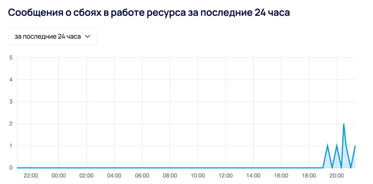 Видеохостинг Rutube заявил, что “столкнулся с крупнейшей DDoS-атакой за последние два года”.   “В данный момент наши специалисты прикладывают все усилия для ликвидации этой угрозы, что может привести к временным сбоям в работе видеохостинга”, — говорится в сообщении платформы.   Ранее пользователи сообщали о проблемах в работе сервиса. Прошлая масштабная атака на сайт случилась 9 мая 2022 сайт — тогда сайт на три дня полностью потерял работоспособность.