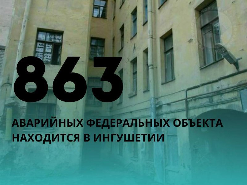 Ингушетия стала абсолютным лидером по числу аварийных федеральных объектов   Глава Росимущества Вадим Яковенко отчитался в Совете Федерации о количестве аварийных и разрушенных объектов федерального имущества в российских регионах.   Абсолютным лидером по этому показателю стала Ингушетия, где находится 863 аварийных объекта. Следом с большим отставанием идут Москва  290  и Московская область  270 .  Всего в стране насчитали 6116 таких объектов.   Наибольшее число аварийных сооружений находятся на балансе Минобрнауки — 682. В тройку лидеров также вошли ФСИН и Минсельхоз — 475 и 411 объектов соответственно. Яковенко заявил, что около 20% этих объектов – 1389,  планируют утилизировать либо списать. Около 1300 зданий будут включены в программу сохранения объектов культурного наследия народов России.   В последние годы Ингушетия часто оказывается на последних строчках различных федеральных рейтингов. В октября РИ заняла последнюю строчку рейтинга регионов России по уровню материального благополучия граждан, набрав всего 2,33 балла из 100 возможных. До этого выяснилось, что  ингушские учителя получают самую низкую зарплату в РФ.  Номинальная средняя зарплата в регионе составляет 26 тысяч рублей — это худший показатель по стране. Регион также стал худшим в России по темпам выдачи жилья сиротам.  #Ингушетия #Фортанга #НовостиИнгушетии