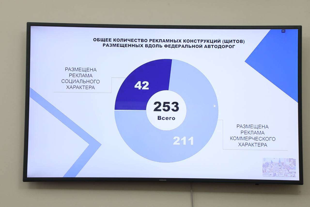 Все незаконные рекламные щиты по трассе «Махачкала – Аэропорт» демонтированы Сегодня в рамках совещания по актуальным вопросам в сфере ЖКХ и рекламной деятельности руководитель Агентства по предпринимательству и инвестициям РД Хаджимурад Исрапилов доложил премьер-министру РД Абдулмуслиму Абдулмуслимову, как исполняется поручение по масштабной инвентаризации размещения рекламных конструкций, демонтажу незаконных конструкций. Напомним, на прошлой неделе Абдулмуслим Абдулмуслимов по поручению Главы Дагестана Сергея Меликова провел совещание по данному вопросу, где в адрес глав городов были озвучены соответствующие поручения. Хаджимурад Исрапилов, в частности, рассказал о том, что Агентством по предпринимательству и инвестициям РД совместно с ГКУ «Дагестанавтодор» был осуществлён выезд на автомобильную дорогу «Махачкала – Аэропорт». Совместными силами на всей протяженности дороги – это почти 22 км, удалось устранить всю наружную рекламу, не соответствующую требованиям закона. В ходе выездных работ в рамках поручения о необходимости проработки вопроса демонтажа средств наружной рекламы, расположенных вдоль трассы Махачкала – Аэропорт было выявлено, что на территории Махачкалы отсутствуют рекламные конструкции; на территории Каспийска - 2 рекламные конструкции социального содержания; на территории Карабудахкентского района 14 щитов социального характера, а также 24 коммерческого характера – они демонтированы 9 июля 2025 года». Говоря о ситуации в районах республики, Исрапилов сообщил,что число фактически установленных рекламных конструкций вдвое превышает количество, утвержденное в схемах размещения.
