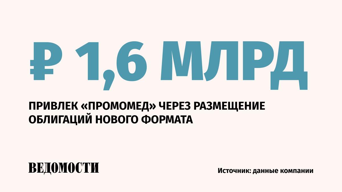 «Промомед» привлек финансирование на сумму более 1,6 млрд рублей через размещение структурных облигаций.   Доход по ним привязан к росту капитализации «Промомеда».  Участие в размещении приняли более 400 квалифицированных инвесторов.    Подпишитесь на «Ведомости»