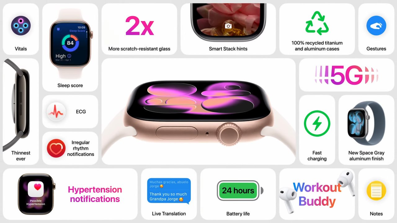 Apple Watch прикиньте ЧАСЫ ЖИВУТ АЖ 24 ЧАСА ОТ БАТАРЕИ
