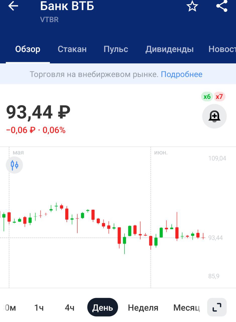Доходы государства от дивидендов ВТБ по итогам 2024-2028 гг. будут направляться на финансирование ОСК - распоряжение Путина - ТАСС Это что получается, нас ждёт пятилетка дивидендов от ВТБ? Или будет что-то из серии: дивиденды - допка - дивиденды - допка