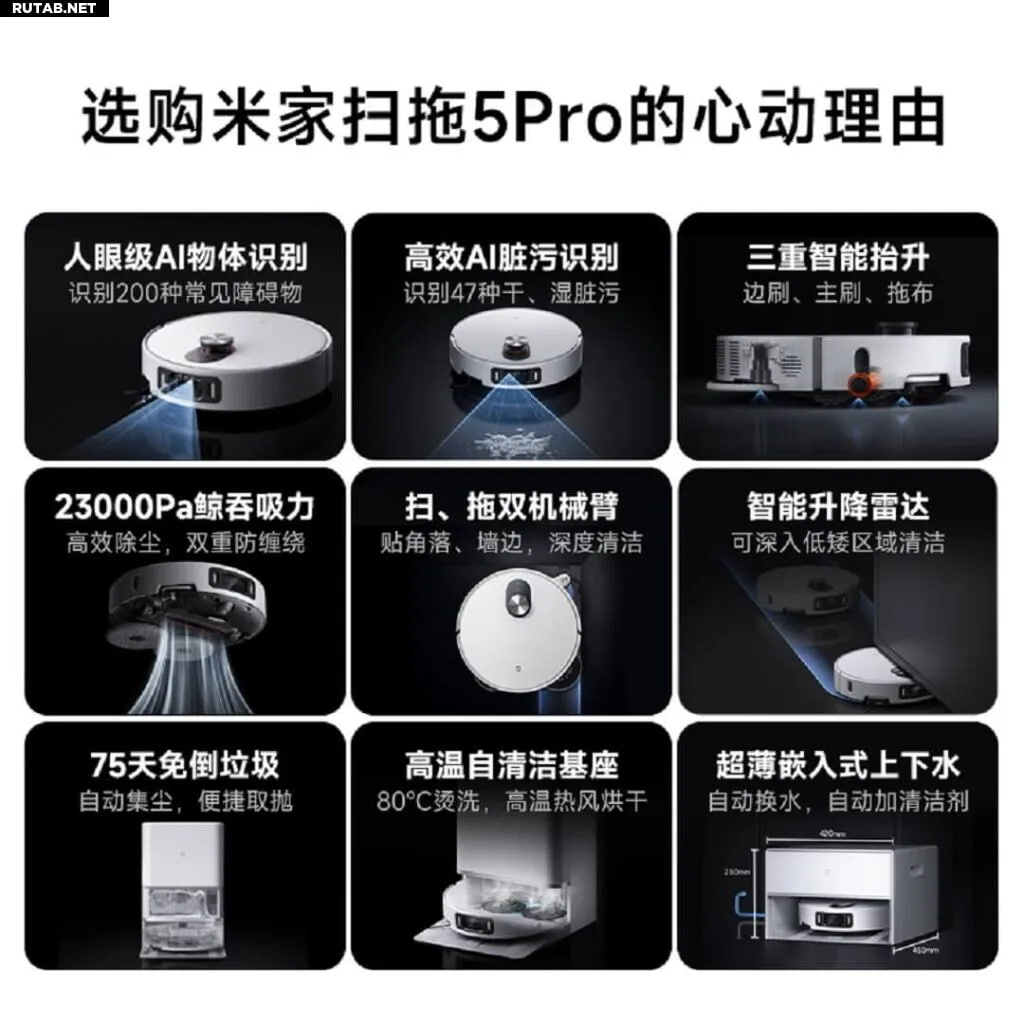 Xiaomi показали монстра среди роботов-пылесосов — представлен Mijia Robot Vacuum-Mop 5 Pro с встроенным ИИ и тремя камерами.  Гаджет определяет до 200 объектов в доме и 47 типов загрязнений, чтобы убирать максимально точно. Плюс 23 000 Па мощности, тройной режим уборки и самоочистка с нагревом до 80°C.   Есть базовая версия и продвинутая — с автоматическим сливом воды и дозировкой моющего средства.  Стартовая цена 5000 юаней  57500 рублей .