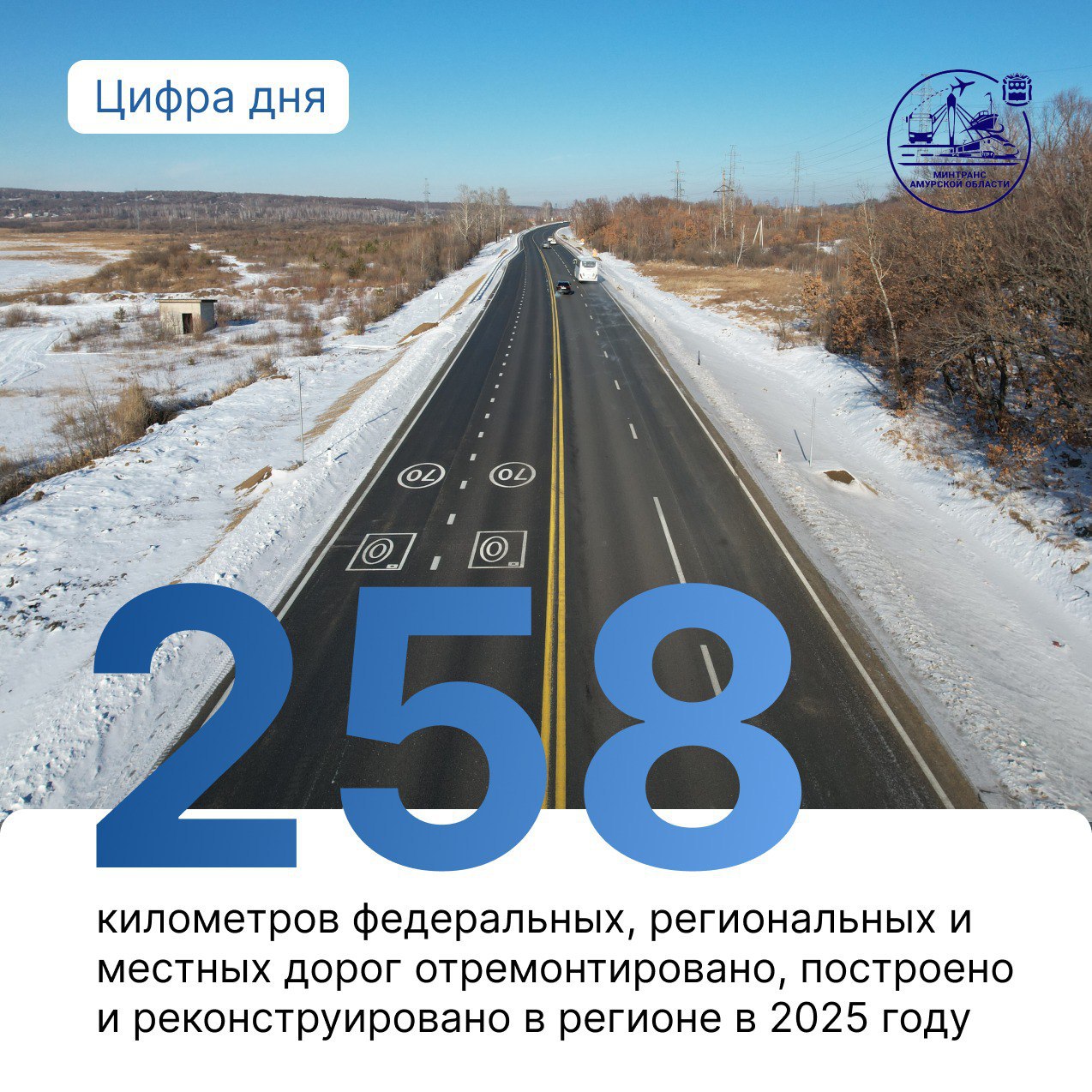 В декабре принято подводить итоги и часто ими хочется поделиться с близкими В течение месяца будем делиться с вами цифрами и темами что было сделано в уходящем году По обновлению дорог в регионе у нас в этом году внушительная цифра Региональные трассы опорной сети прошли серьезный апгрейд Такими итогами поделился накануне губернатор в своем отчете Дорожники провели реконструкцию участков самых востребованных из них Благовещенск Свободный Благовещенск Бибиково Также значительно обновили уличные магистрали в Благовещенском округе и Благовещенске Белогорске Свободном Тынде и Константиновке Амурский Минтранс в Телеграм МАХ