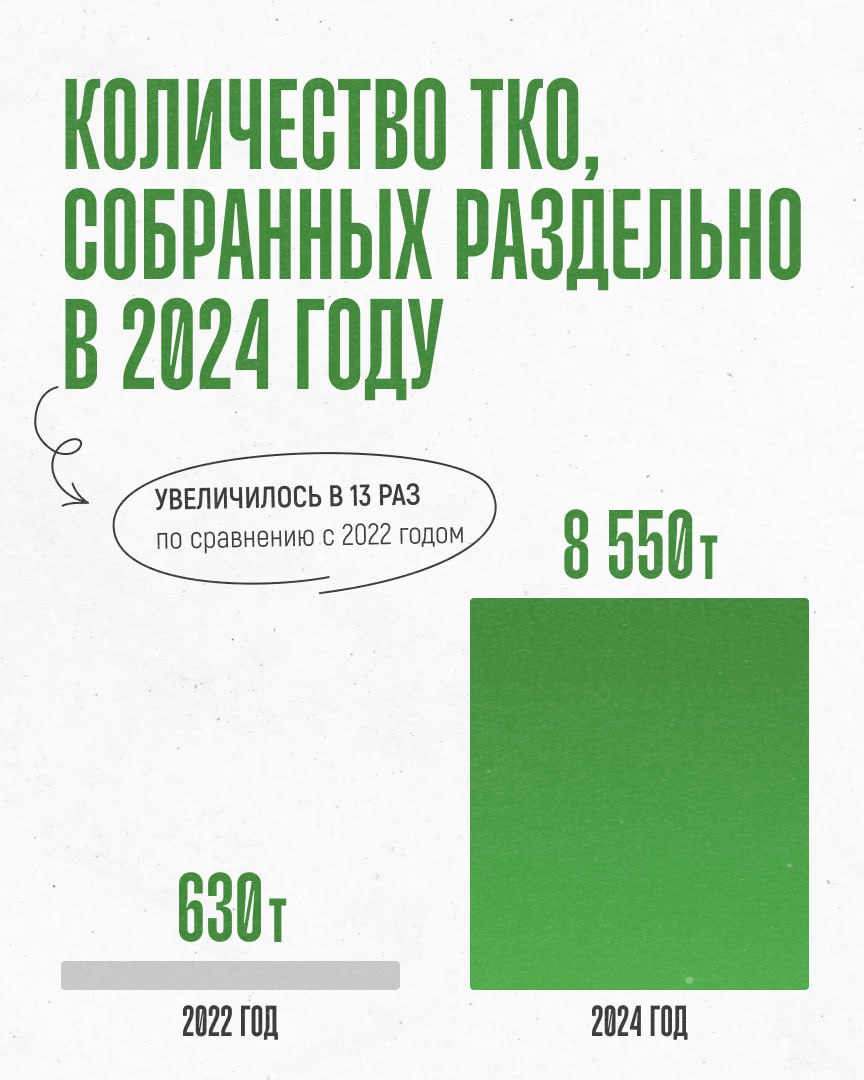 Петербург вошел в десятку лучших в рейтинге Зеленой премии-2024    Наш город занял 7 место в рейтинге, который учитывает сразу 8 критериев, особенно вовлечение жителей в раздельный сбор и переработку, наличие инфраструктуры и удовлетворенность жителей. В 2022 году город занимал 67-е строчку рейтинга, тогда и начались изменения, вместе с реформой отрасли, которую запустил Беглов.  Мы все вместе заодно: за чистый и комфортный город