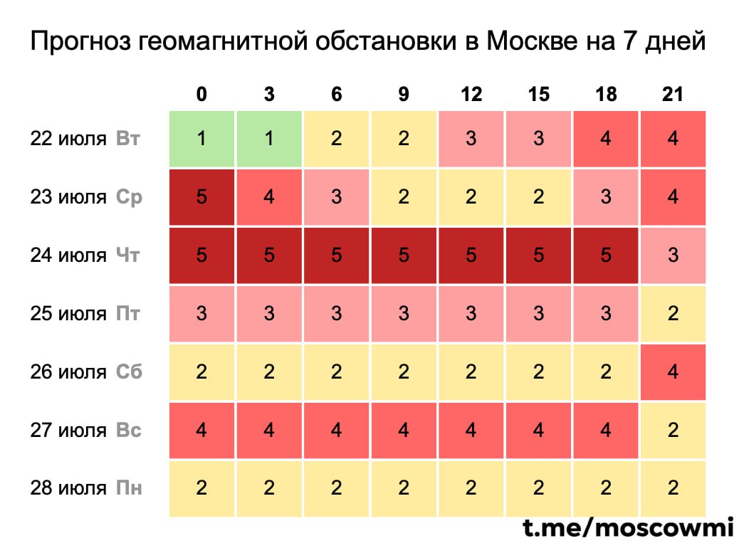  Сильная магнитная буря обрушится на Землю сегодня после полудня. Её мощь усилится завтра и послезавтра.