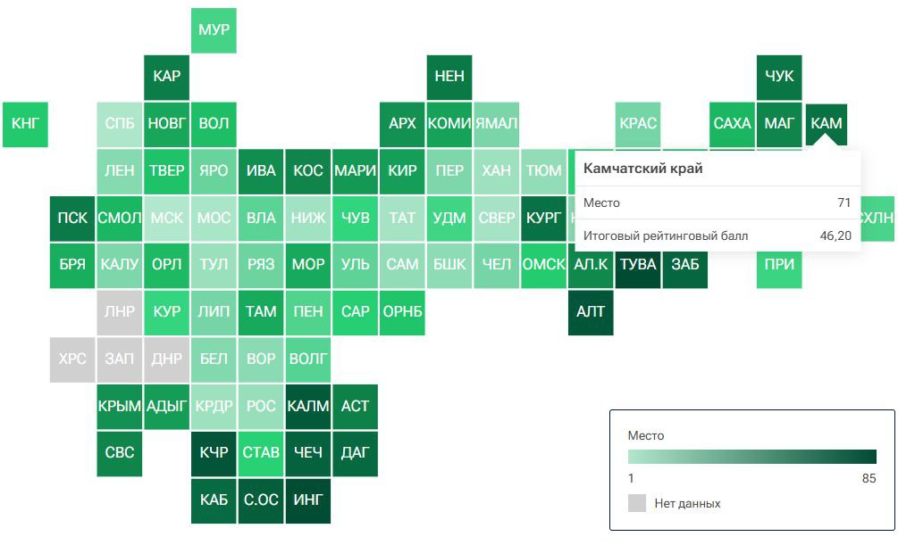 Лучше чем камчатцы живут жители 70 регионов Камчатский край оказался на 71 м месте в рейтинге регионов России При составлении рейтинга специалисты РИА рейтинг учитывали шесть показателей от качества жизни и рынка труда до научно технологического развития и приверженности населения к ЗОЖ Камчатскому краю насчитали 46 2 балла и поместили на 71 место из 85 Из числа регионов ДФО выше Камчатки в списке оказались выше Хабаровский край 60 2 балла 26 место Сахалинская область 58 31 балла 31 место Приморский край 57 86 балла 34 место Якутия 54 12 балла 48 место Амурская область 51 6 балла 58 место Магаданская область 48 29 балла 65 место и Чукотка 46 52 балла 70 место