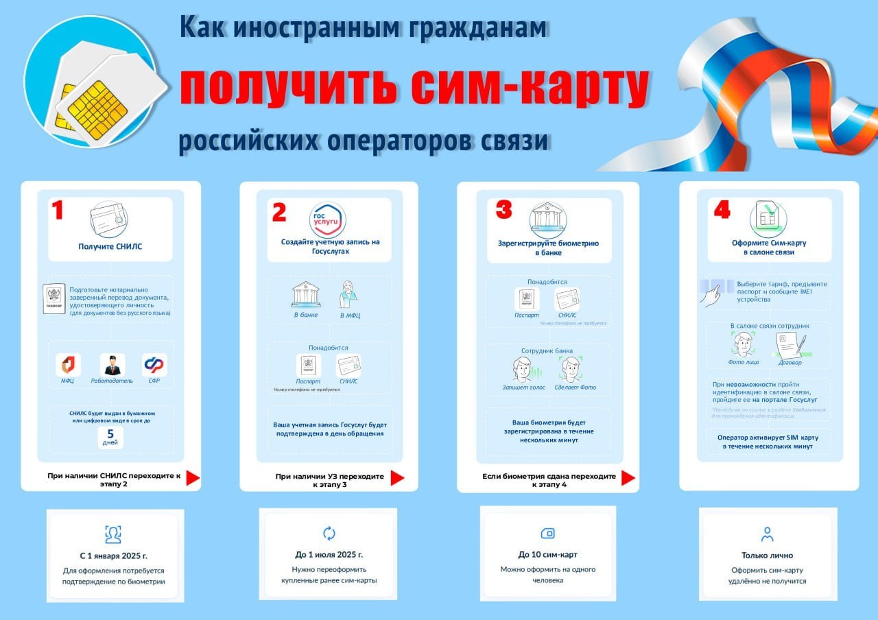 Напоминаем! С 1 января 2025 года иностранцы и лица без гражданства могут купить SIM-карту в России исключительно в офисах операторов связи, лично присутствуя там и пройдя обязательную процедуру идентификации по биометрическим данным. Подробнее