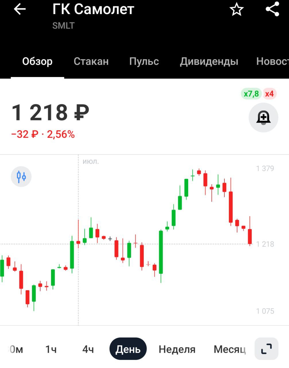 ЦБ РФ установил факты неправомерного использования инсайдерской информации при совершении сделок с акциями на организованных торгах — регулятор Речь идёт про инсайдера из "Самолёта". Нарушение серьезное. Думаю, ему не избежать штрафа в 500 рублей