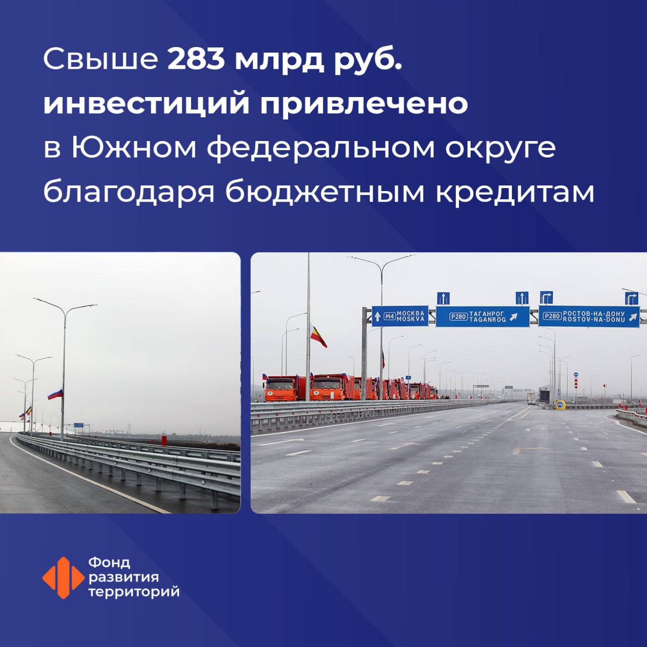 93 объекта и мероприятия завершены в Южном федеральном округе с привлечением средств #ИБК и #СКК   ЮФО, один из самых динамично развивающихся в России, играет важную роль в туризме, энергетике и логистике страны.   Вице-премьер РФ, куратор ЮФО Марат Хуснуллин: Южный федеральный округ удачно сочетает в себе курортно-рекреационную зону с промышленными и агропромышленными кластерами, ежегодно сюда съезжаются миллионы туристов, поэтому крайне важно менять облик этих регионов к лучшему. С 2022 года проекты в рамках ИБК и СКК поспособствовали привлечению порядка 283,56 млрд рублей внебюджетных инвестиций.    Наибольший объем ввода жилья благодаря проектам ИБК и СКК в Краснодарском крае – 1,09 млн кв. м, Ростовской области – 421 тыс. кв. м, Волгоградской области – 394 тыс. кв. м.  Среди завершенных объектов:  Западная хорда в Ростовской области,   подстанция «Северная» в Симферополе Республики Крым,   канализационный коллектор в Ростове-на-Дону.  Гендиректор ФРТ Василий Купызин: В ЮФО продолжаются работы по 46 объектам и мероприятиям по ИБК и СКК. Из них 40 - инженерно-коммунальной, включая два крупных групповых водопровода, обеспечивающих водой сразу несколько населенных пунктов, до Кабардинки и в Ейске Краснодарского края.   Куратор программы бюджетных кредитов - Минстрой России,  оператор - Фонд развития территорий.  Следите за новостями Фонда развития территорий