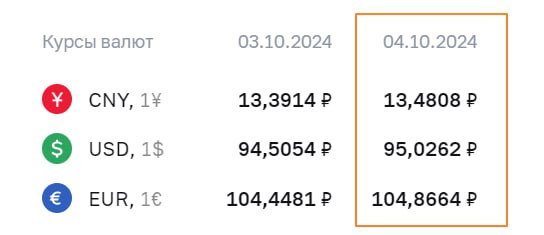 #RUB #fx  ЦБ установил официальные курсы валют на 4 октября