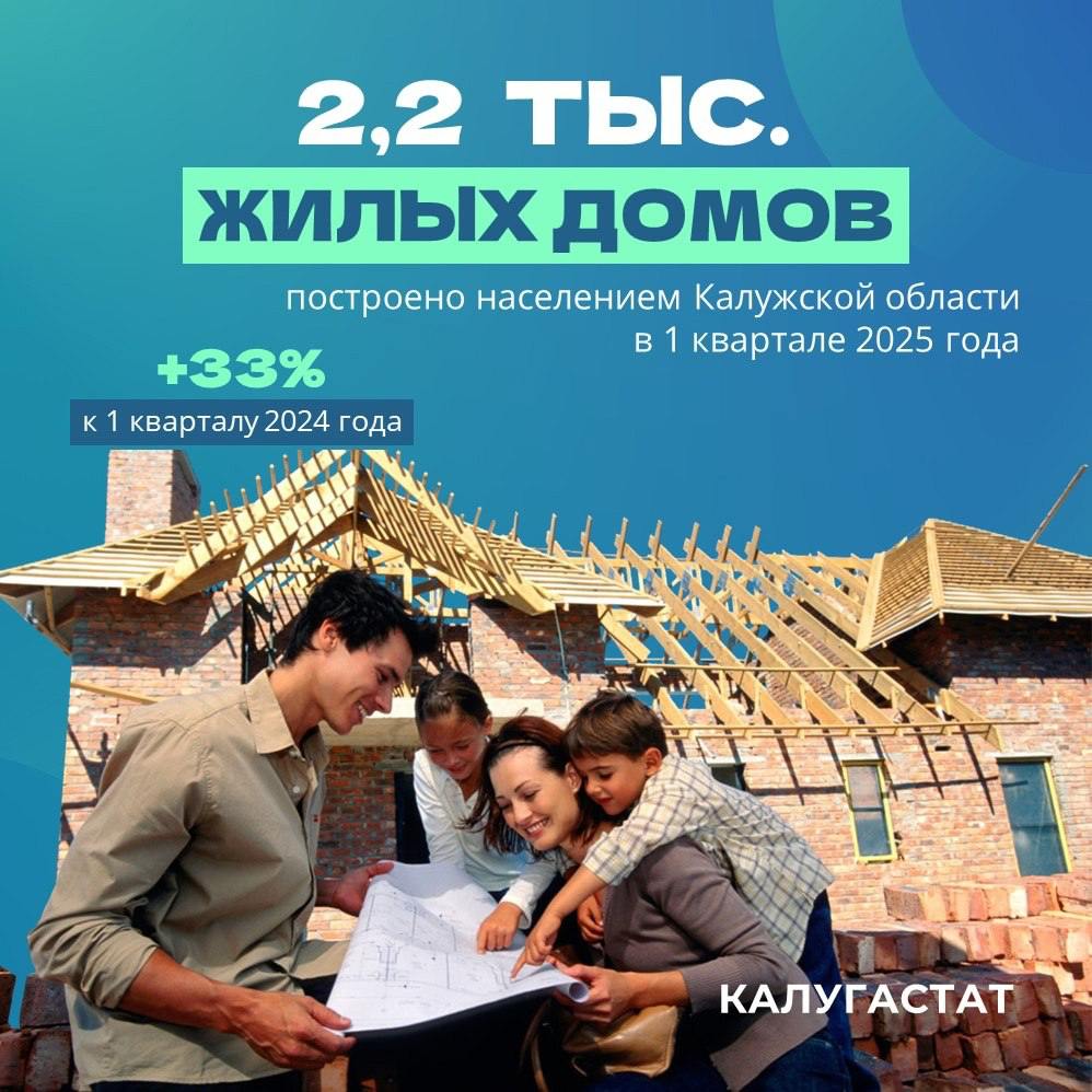 Калуга, Боровский и Жуковский районы – лидеры по жилищному строительству в I квартале Также в 11,1 раз увеличился по сравнению с I кварталом прошлого года ввод жилья в Мосальском районе и в 8,1 раз – в Спас-Деменском. Всего же по Калужской области с января по апрель построили 2 607 квартир общей площадью 335 тысяч квадратных метров. Кроме того, жители региона построили 2 200 домов – 313,6 тысячи «квадратов» жилья. Это на 33% больше чем за аналогичный период 2024 года, – Калугастат. ES! - канал. Подписаться