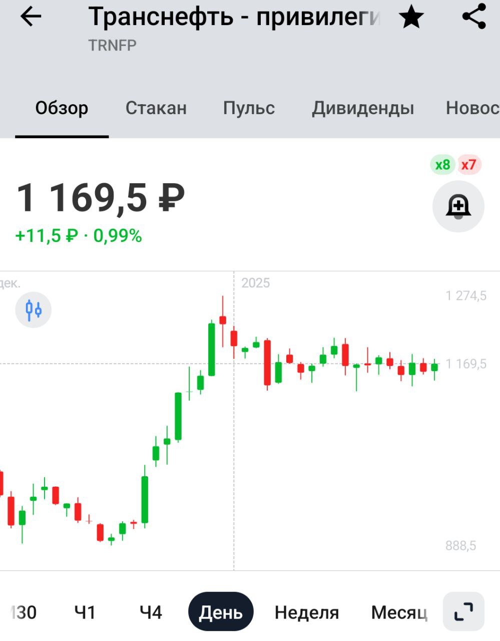 Минфин не слышал о планах Транснефти снизить дивиденды из-за повышенного налога на прибыль - замминистра финансов РФ Алексей Сазанов — Интерфакс   Минфин много чего не слушал, а потом никогда такого не было и вот опять!   Сначала налоги 40%, потом дивидеды 50%. Компании на что жить и развиваться?