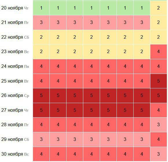 С сегодняшнего дня Землю накроет сильнейшая магнитная буря Она продлится до конца месяца Многие могут почувствовать головные боли и усталость События по волгоградски по волгоградски