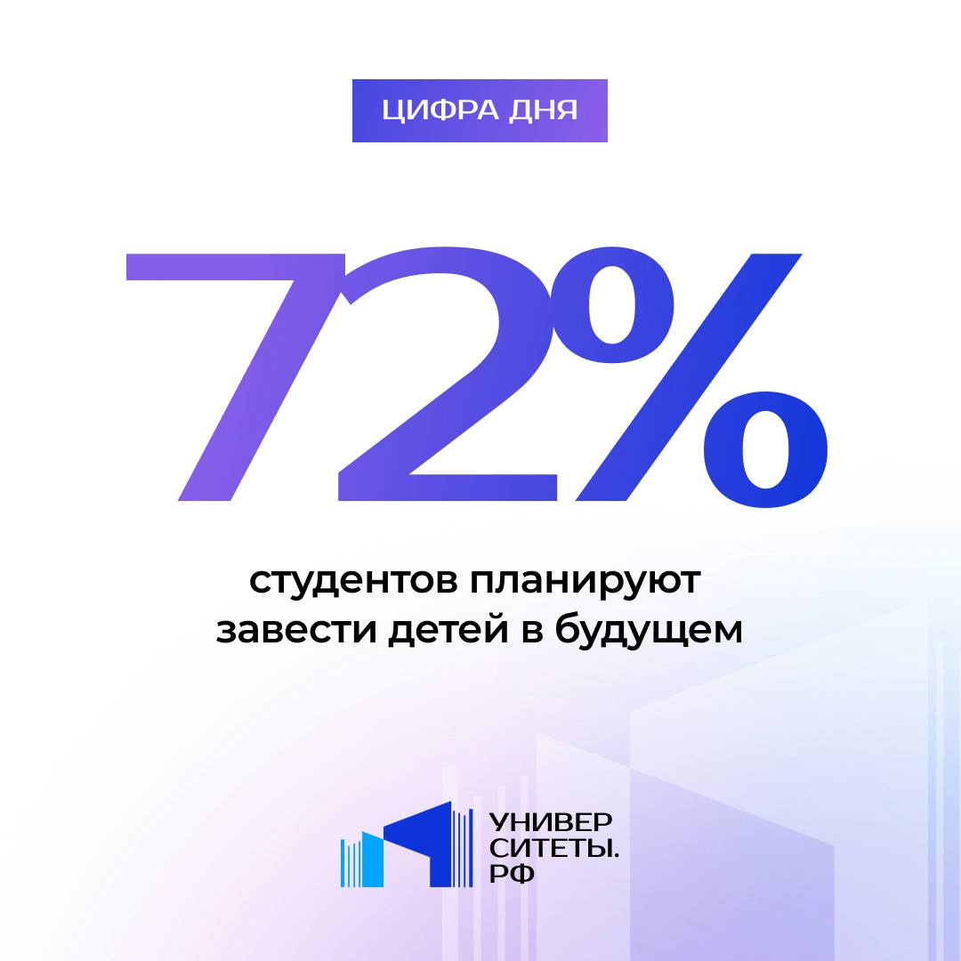 Большинство 72 студентов планируют в будущем завести детей из них 40 хотят иметь двух и более детей Об этом сообщил вице премьер РФ Дмитрий Чернышенко на пленарном заседании VI Форума социальных инноваций регионов Мы понимаем что гармонично развитую личность конечно невозможно воспитать без семейных ценностей По данным опроса Минобрнауки и ВЦИОМ 68 российских студентов уверены что создание семьи рождение и воспитание детей это важнейшая цель для человека Кстати большинство опрошенных планирует завести детей 72 а более 40 хотят иметь двух и более детей Тоже неплохие цифры сказал он При этом также есть барьеры которые останавливают молодежь от рождения детей это финансовые и жилищные условия содержания семьи а также совмещение работы с воспитанием детей Чернышенко отметил что за последние пять лет доступность дошкольного образования для семей с детьми от 1 5 до 3 лет выросла на 16 ТАСС Читайте вместе с нами новости Университетов РФ