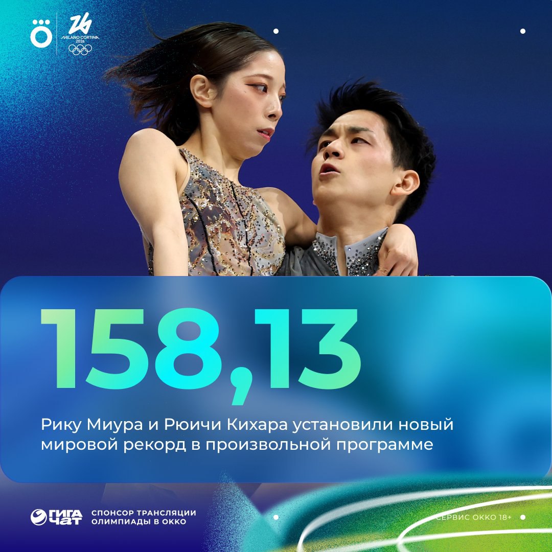 Японская пара Рику Миура и Рюичи Кихара установили новый мировой рекорд в произвольной программе До этого рекорд держали Анастасия Мишина и Александр Галлямов с чемпионата Европы 2022 года Смотри Олимпиаду в Okko