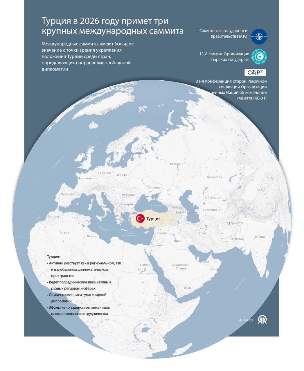 Инфографика от АА Турция в 2026 году примет три крупных международных саммита Международные саммиты имеют большое значение с точки зрения укрепления положения Турции среди стран определяющих направление глобальной дипломатии 24 7 в сутки с Агентством Анадолу