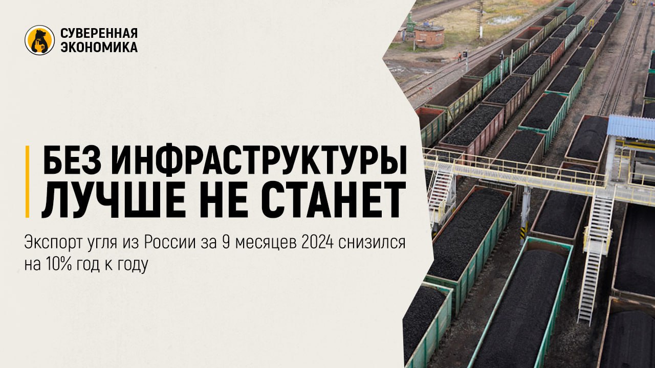 Без инфраструктуры лучше не станет — экспорт угля из России за 9 месяцев 2024 снизился на 10% год к году  В январе — сентябре наша страна поставила за рубеж 147 млн тонн угля, следует из данных Центра ценовых индексов. Просела транспортировка через порты юга и северо-запада России — на 56% и 15% соответственно. Основным направлением остается Дальний Восток, здесь показатели почти не изменились, то есть компенсации падения в других портах не происходит.  Ситуация пытаются поправить за счет  железнодорожных погранпереходов — экспорт через них вырос на 40% до 16 млн тонн. Но, как отмечают аналитики, и это не позволяет компенсировать падение в портах. В ЦЦИ разъяснили, что ситуацию в отрасли не улучшит даже умеренный рост цен на мировом рынке. Все еще не решены проблемы дорогой логистики и ограничения на вывоз по железной дороге. Ну, зато компания РЖД купила новый офис в «Москва-Сити».  Ранее сообщалось, что угольная отрасль стала единственной убыточной в российской экономике. За 9 месяцев этого года убытки до налогообложения оцениваются в ₽34 млрд против прибыли в ₽357 млрд в 2023.