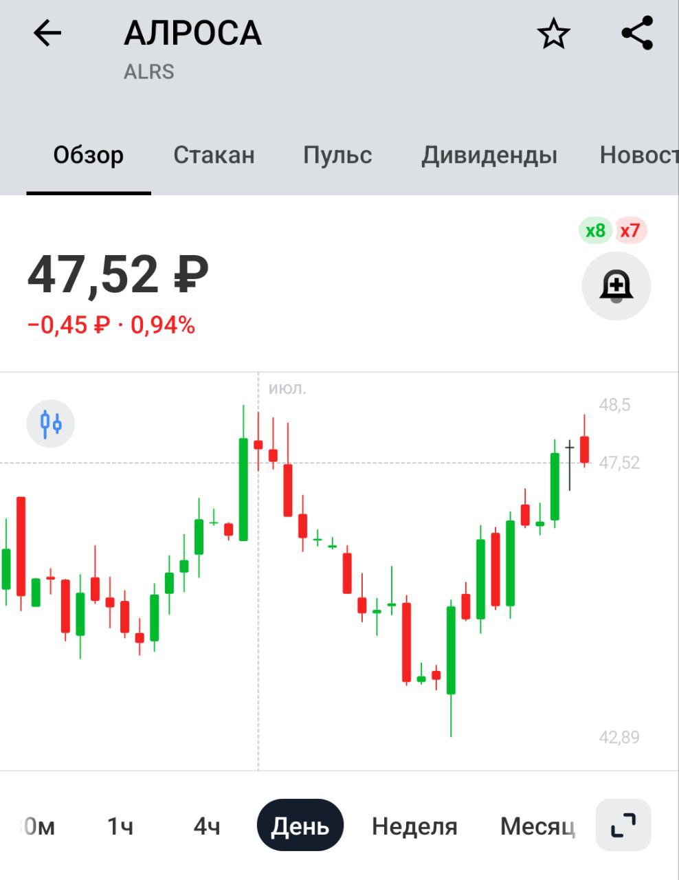 Kept: ожидается подорожание алмазов более чем на 50% к 2027 году    Вот и выдавайте зарплату алмазами. У АЛРОСы сейчас писец, спасает государство, которое алмазы выкупает себе на баланс
