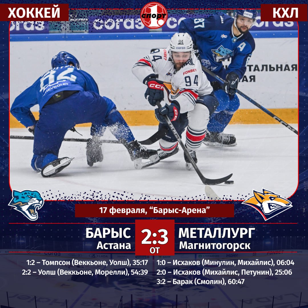 Хоккеисты магнитогорского Металлурга в чемпионате КХЛ одержали непростую гостевую победу над аутсайдером Восточной конференции астанинским Барысом Южноуральцы выиграли в овертайме со счетом 3 2 решающую шайбу забросил Дерек Барак Однако главным героем матча стал форвард Металлурга Руслан Исхаков оформивший дубль Лидер чемпионата КХЛ возвращается домой впереди у него матчи с Амуром 20 февраля Адмиралом 22 февраля и Северсталью 24 февраля ТГ Мax ВК Сайт Дзен
