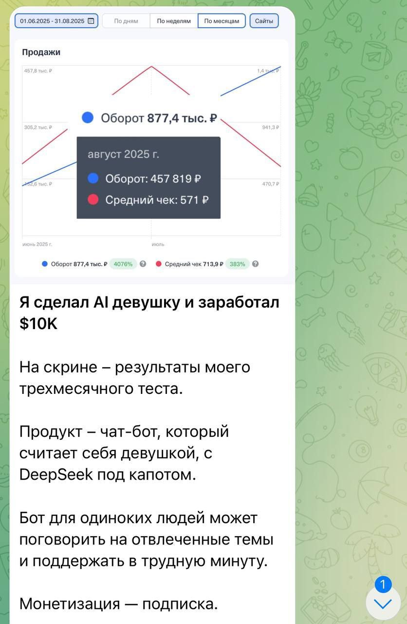 Айтишник из России сделал ИИ девушку и заработал 800 тысяч рублей всего за 3 месяца Он просто взял готовую модель DeepSeek и сделал из неё продукт Одинокие мужчины могут общаться с чат ботом и получать поддержку всего за пару сотен рублей Сам разработчик уверен что это только начало Индустрия чат ботов уже оценивается в 5 млрд в год а к 2030 году может вырасти в 10 раз bankoffo