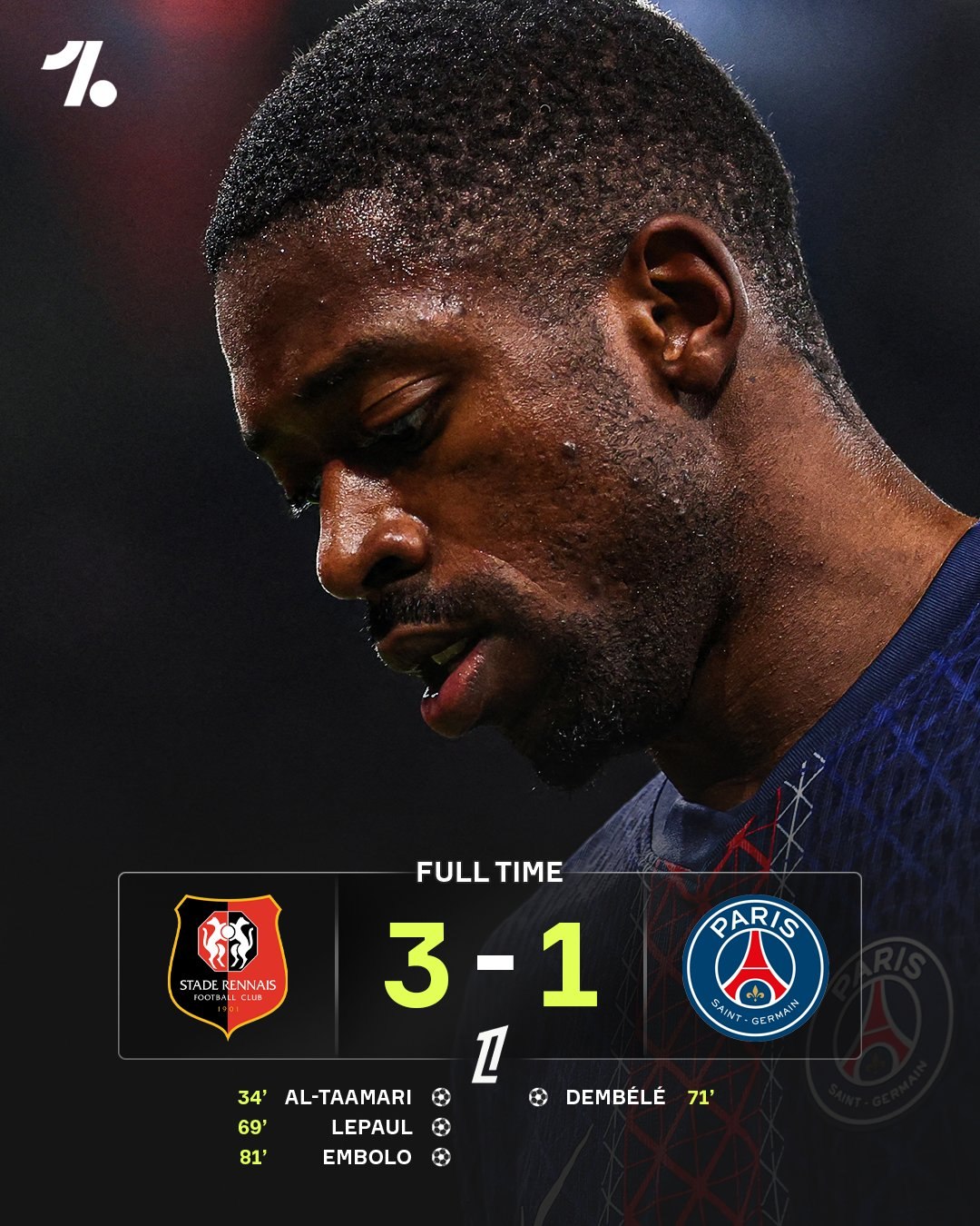 ПСЖ с Сафоновым в старте уступил Ренну и рискует лишиться лидерства уже по итогам тура   Подпишись на Евро футбол в MAX