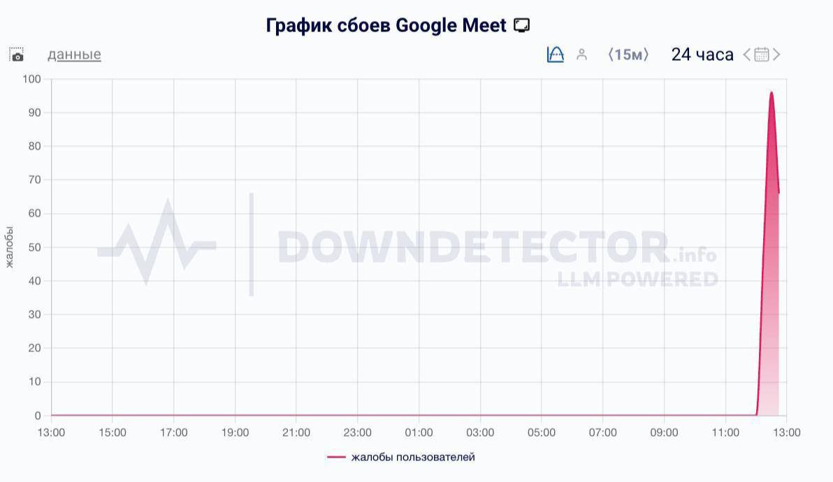 Сбой наблюдается в работе сервиса для видеозвонков Google Meet в России Пользователи жалуются что не могут запустить приложение Подписаться Прислать новость