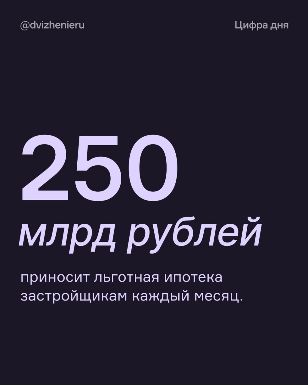 Льготная ипотека приносит застройщикам 250 млрд мес Эту сумму девелоперы привлекают в стройку за счет госпрограмм следует из аналитического обзора ДОМ РФ Рынок жилья и ипотеки В сентябре выдача сохраняется на уровне июля августа 12 тыс кредитов на 70 млрд нед Такой объем обеспечивает поступления в стройотрасль более 250 млрд мес Но доля продаж в ипотеку за 8 месяцев 2025 года упала с 76 до 65 А вот сделки за наличку и рассрочку подросли с 24 до 35   Движение ру