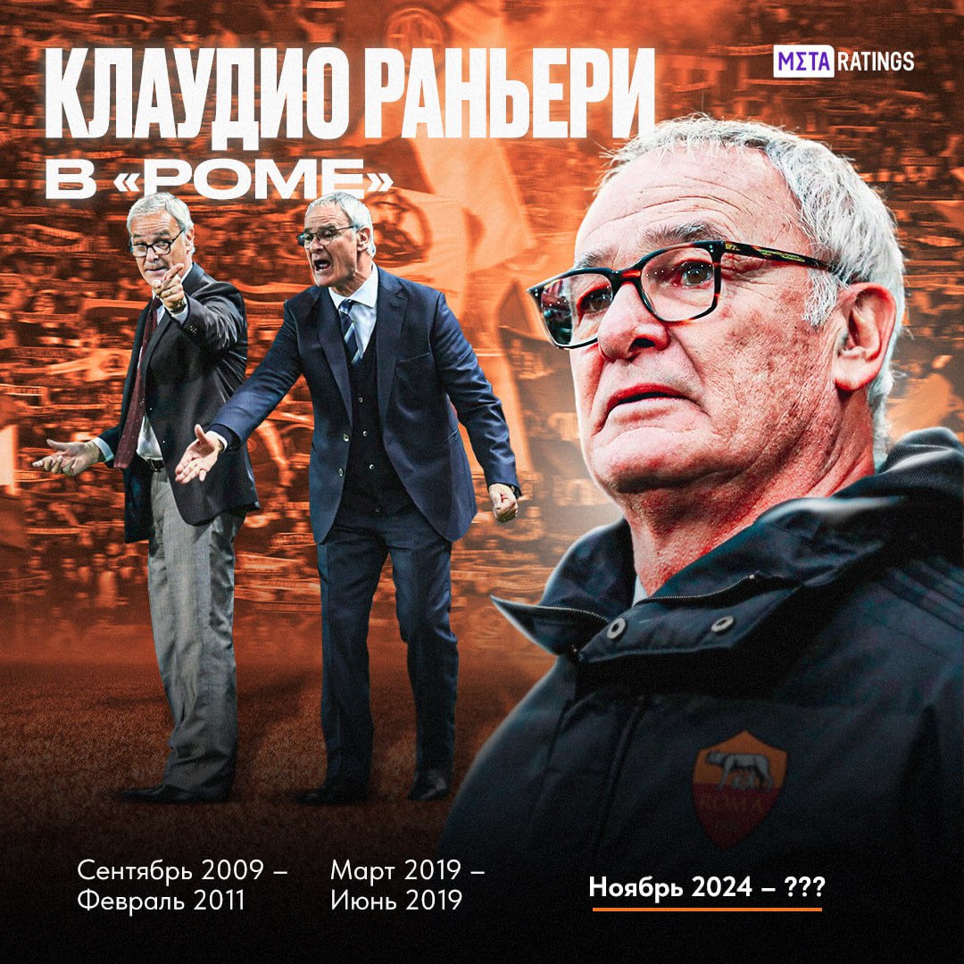 Скоро Раньери возглавит «Рому». Это произойдет уже в третий раз  Sky Sports инсайдит, что Клаудио очень близок к назначению – сейчас уточняют детали. И это при том, что в мае итальянец объявил о завершении тренерской карьеры    Невероятное рвение в 73 года