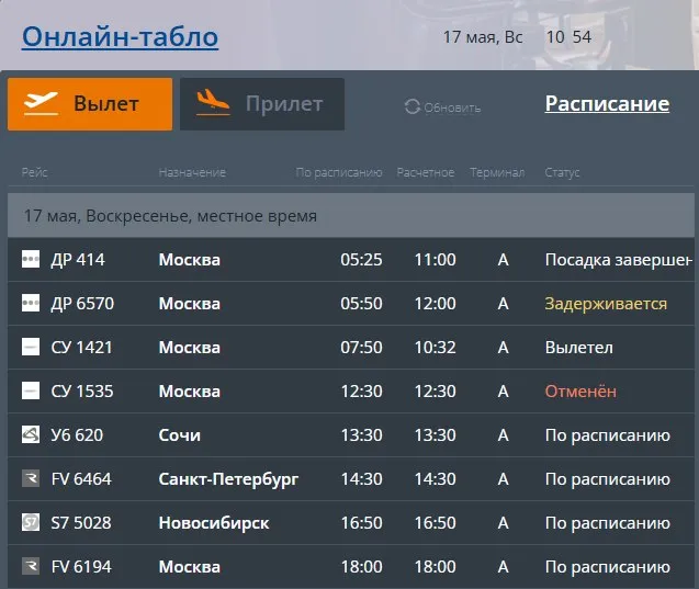 Из Челябинска отменен дневной рейс в Москву еще несколько задержаны Из Челябинска отменили дневной рейс в московский аэропорт Шереметьево на 12 30 Борт должен был прибыть в столицу Южного Урала 11 30 но и этот рейс не состоялся Также утром задержали и другие рейсы в Москву Часть из них уже вылетали В настоящее время ожидают отправления два рейса Вместо 05 25 и 5 50 они должны отправиться в 11 00 и в 12 00