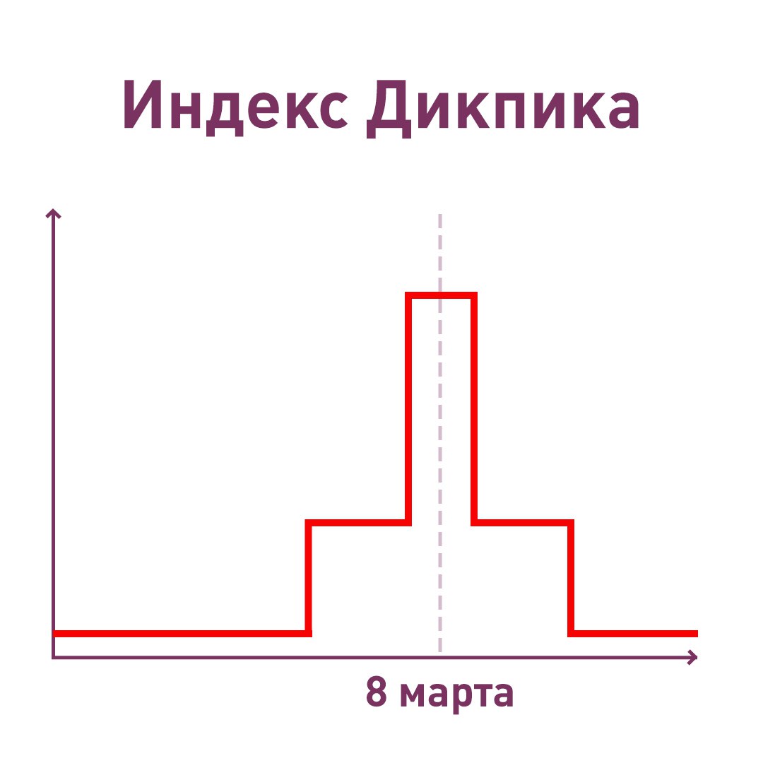 Россиянки требуют стриптиз — спрос на голые танцы заметно вырос в преддверии 8 марта.  В Челябинске за пятиминутный танец придётся отдать 10 тысяч рублей, а в Кургане за час перформанса — около 150 тысяч  А что ещё случилось?