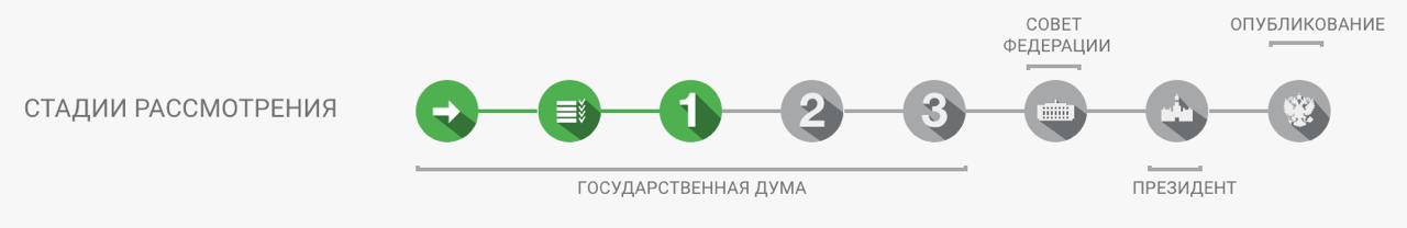 Законопроект о повышении лимита страхового возмещения с текущих 1,4 млн до 2,8 млн руб принят Госдумой в 1-м чтении. Законопроект № 902781-8 Но не для всех вкладов. По вкладам в валюте РФ, размещенным на срок более 3-х лет, где, как мы понимаем, не будет возможности забрать вклад по требованию, лимит будет увеличен до 2,8 млн рублей в совокупности по всем таким вкладам. Вот так сформулирован пункт про новый вид вкладов: "4. Возмещение по вкладам в валюте Российской Федерации, удостоверенным сберегательными сертификатами, условия которых не предусматривают право владельца соответствующего сертификата на получение вклада по требованию, и внесенным на срок более трех лет, выплачивается вкладчику в размере 100 процентов суммы таких вкладов в банке, но не более 2 800 000 рублей в совокупности по всем таким вкладам". Эти суммы считаются отдельно от сумм возмещения по иным вкладам. Т.е., в одном банке клиент сможет потенциально получить "страховку" на вклады в размере до 4,2 млн руб 1,4+2,8 . Инициаторы изменений считают, что увеличение лимита возмещения будет способствовать привлечения в банки «долгосрочных ресурсов». #вклады #инвестиции #инициативы