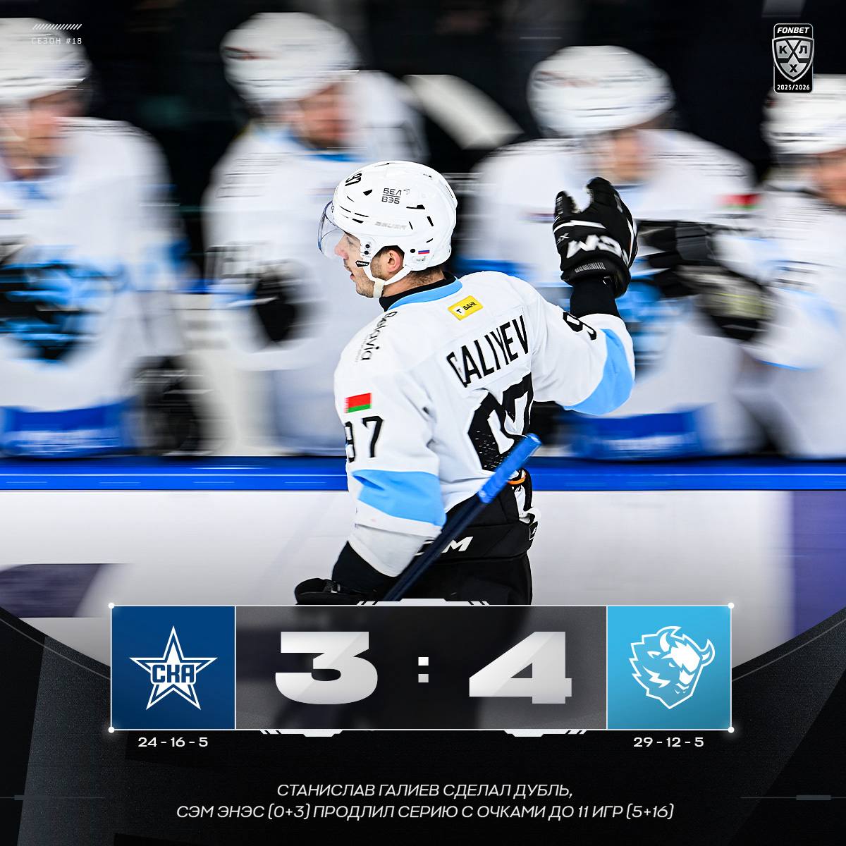 Дубль Галиева и три очка Энэса принесли минскому Динамо первую победу над СКА в сезоне ФонбетКХЛ