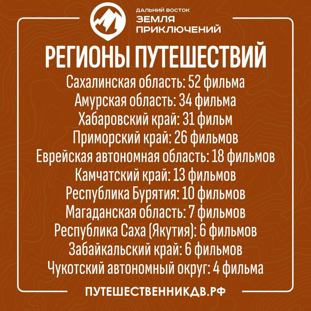 Юрий Трутнев: за призы конкурса «Дальний Восток — Земля приключений» борются авторы более 200 фильмов   До оценки жюри Всероссийского конкурса «Дальний Восток — Земля приключений» допущено 207 фильмов, об этом рассказал инициатор проекта вице-премьер – полпред Президента РФ в ДФО Юрий Трутнев.   За весь первый сезон конкурса «Дальний Восток — Земля приключений», который длился 12 месяцев, в оргкомитет было прислано 203 готовых видеофильма о путешествиях по Дальнему Востоку. В этом году, на пятый месяц конкурса, количество поступивших фильмов уже превысило количество фильмов, присланных за весь первый сезон, и составило 207 работ.   «Дальний Восток России необъятен и прекрасен. Любой турист или путешественник может найти здесь отдых по своему вкусу: от пеших прогулок до прохождения маршрутов различной сложности, и все это в разных климатических зонах. Конкурс «Дальний Восток — Земля приключений» важен для того, чтобы сделать активный туризм популярнее. Он собрал путешественников и блогеров, снявших фильмы про макрорегион, познакомивших с уникальными местами дальневосточных регионов миллионы россиян. В этом году жюри конкурса второй раз отбирает лучшие путешествия. Это непростая работа. За призы борются авторы более 200 фильмов. И уверен, жюри, членами которого стали настоящие профессионалы, выберет лучших из лучших», — сказал Юрий Трутнев.   Путешественники совершали походы самой разной сложности: кто-то отправился в однодневный поход на гору Лысая через Беневские водопады, более опытные туристы покоряли труднодоступный хребет Дуссе-Алинь в Хабаровском крае на протяжении 15 дней. Участники конкурса путешествовали как в компании друзей, близких родственников, так и в одиночку.    Для того, чтобы принять участие в конкурсе, необходимо снять короткометражный фильм до 8 минут о своем путешествии на Дальний Восток и до 30 декабря 2024 года направить его на оценку жюри на сайт путешественникдв.рф.     Дальний Восток — Земля приключений