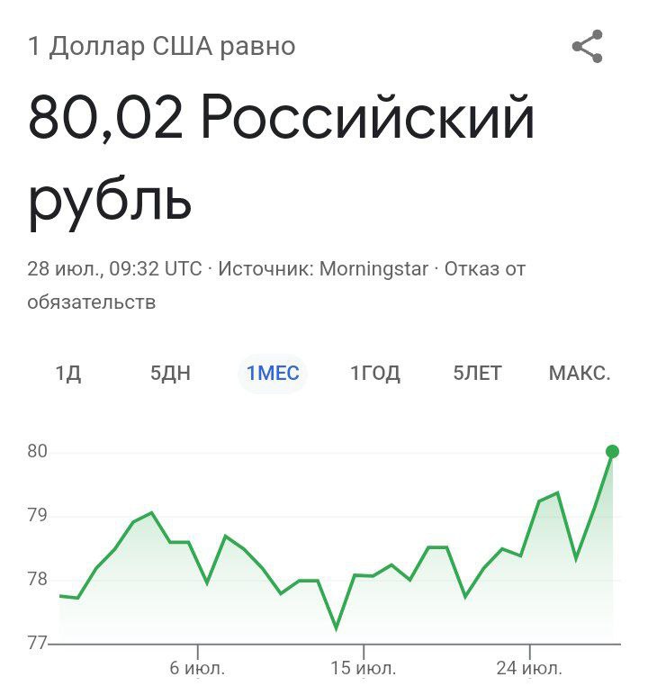 Доллар поднялся выше 80 рублей