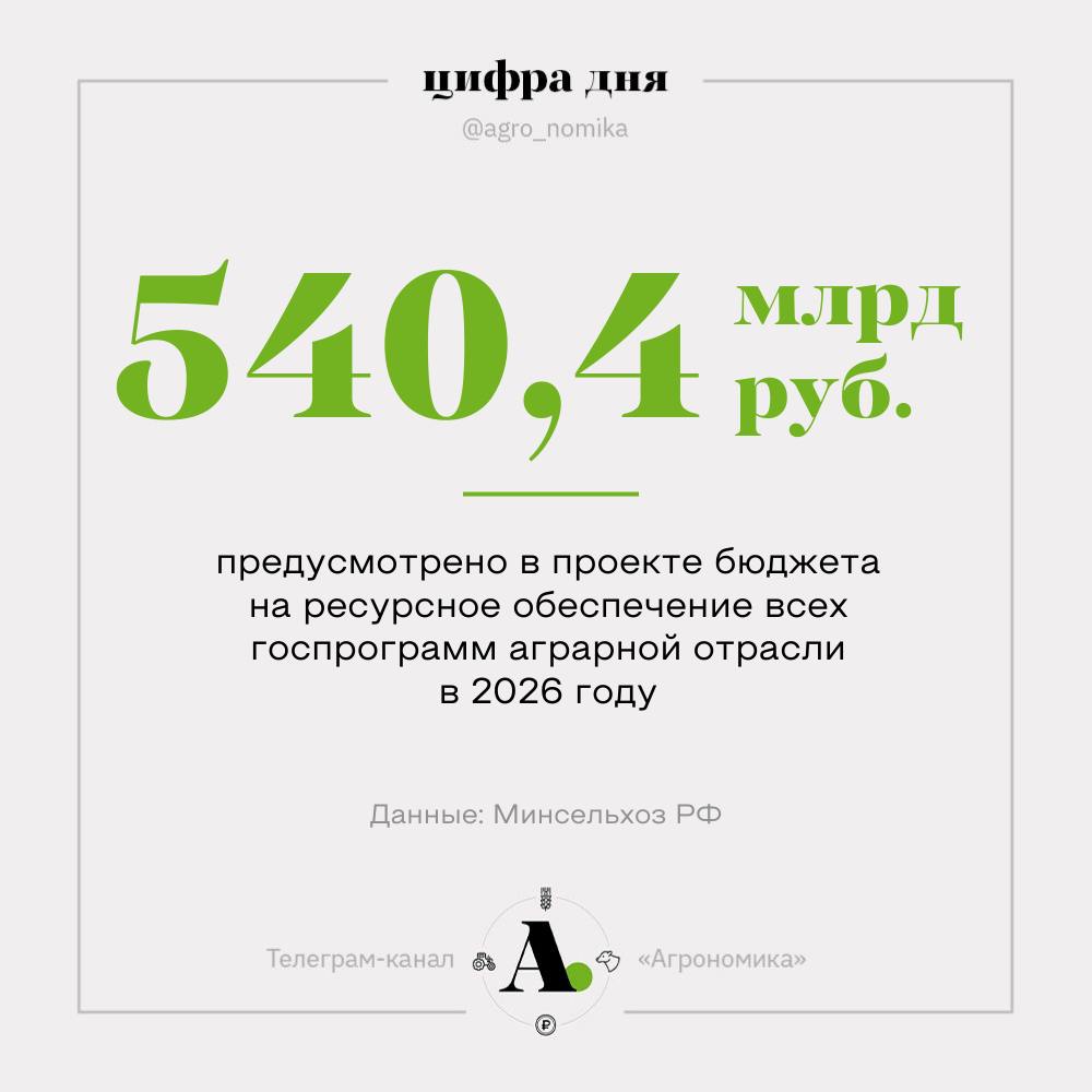 Аграрный бюджет на 2026 год денег меньше пока неопределенности больше 540 4 млрд рублей предусмотрено в проекте бюджета на финансирование всех аграрных госпрограмм в 2026 году Это больше чем было изначально предусмотрено на 2025 год 532 5 млрд рублей но меньше чем итоговый бюджет 2025 года 564 3 млрд рублей В течение года Минсельхоз обычно изыскивает возможности добавить денег в бюджет поэтому итогый объем финансирования часто подрастает к концу года По словам замминистра Елены Фастовой на 2026 год сумма тоже неокончательная и позже она может быть увеличена Однако шансов на серьезное увеличение немного учитывая текущие бюджетные ограничения Из приятного бюджет госпрограммы развития сельского хозяйства заложен на фактическом уровне 2025 года 384 2 млрд рублей в проекте на 2025 год изначально была сумма 284 2 млрд рублей Однако в условиях роста стоимости всех ресурсов и увеличения налоговых и неналоговых платежей обеспечить развитие агросектора такой бюджет вряд ли сможет Максимальная задача которую может решить такой бюджет условное поддержание статуса кво Впрочем весомую поддержку может оказать ожидаемое снижение ключевой ставки Экономить предлагается на развитии сельских территорий и мелиорации На госпрограмму Комплексное развитие сельских территорий в текущем проекте бюджета заложено 81 5 млрд рублей На 2025 год изначально было выделено 115 8 млрд рублей а итоговый бюджет составил 116 млрд рублей На госпрограмму вовлечения в оборот земель сельхозназначения и развития мелиоративного комплекса на 2026 год заложено 37 4 млрд рублей Это на 3 3 млрд рублей меньше чем изначально планировалось на 2025 год 40 7 млрд рублей Итоговая сумма в 2025 году составила 40 8 млрд рублей Агрономика