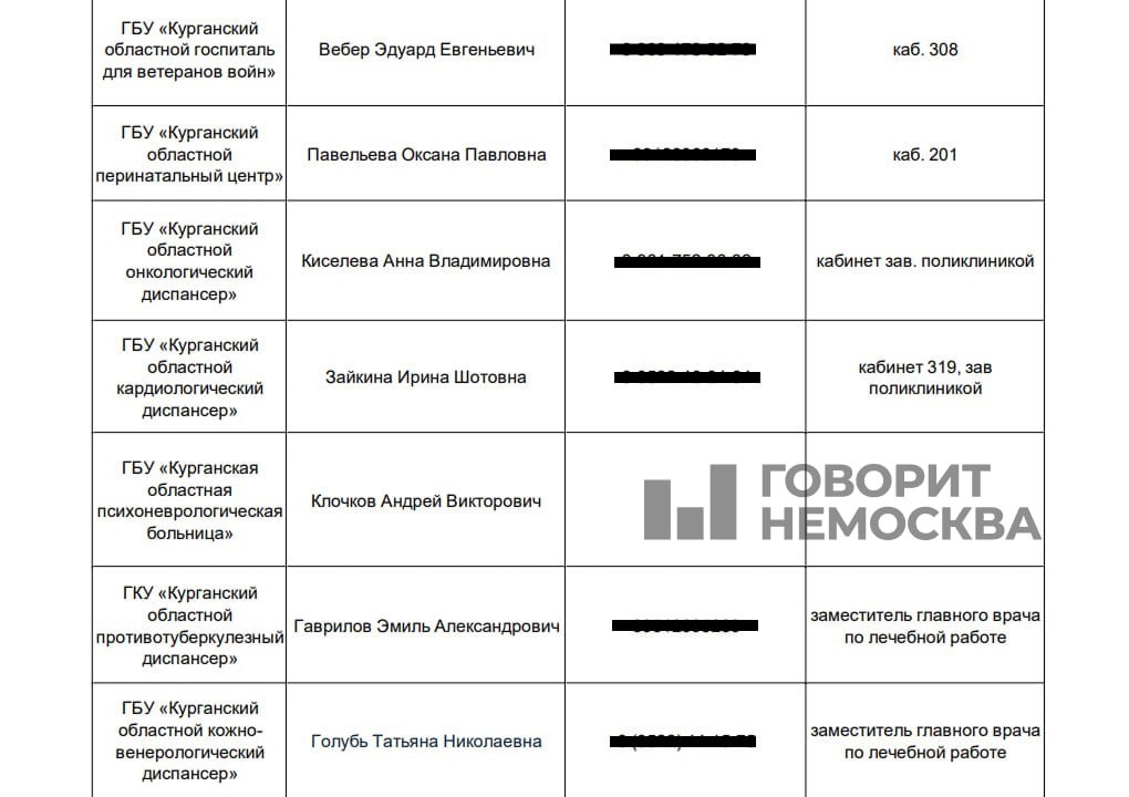 Специалисты по защите женщин от абортов появились в Курганской области — даже в наркологическом диспансере и детском санатории   Женщин призывают незамедлительно обратиться к «ответственному специалисту», если другие врачи «предложили прервать беременность» без медицинских показаний. Сотрудник поможет составить жалобу в областной департамент здравоохранения.   Специалистов по защите от абортов определено 37. Причем они есть даже в госпитале для ветеранов войн, психоневрологической больнице, противотуберкулезном, венерологическом и наркологическом диспансерах, а также в детском санатории «Космос». На перечень специалистов обратила внимание «НеМосква». Судя по всему, новая обязанность дается «в нагрузку» уже работающим сотрудникам.   Нововведение появилось в рамках принятого в 2024 году регионального закона «О защите беременных женщин от склонения к искусственному прерыванию беременности». Такие законы приняты уже в 22 регионах.   Новость обсудили на канале для врачей и медработников «Медицинская Россия». Среди самых популярных комментариев такие:     «А специалисты по защите женщин от этих специалистов планируются?», «Какой прекрасный повод для шантажа или давления на специалиста, если у пациентки с ним случился конфликт или банальное недопонимание», «Прекрасно, тогда пусть без всякого лишнего пи дежа эти самые защитнички возьмут себе каждого нежеланного ребенка, потому что языком чесать каждый может, с нулевой ответственностью перед мамой».     Комментаторы отмечают, что в области закрыли многие роддома, поэтому женщины вынуждены ездить рожать в Курган  и даже в Свердловскую область . «Лучше б там просто врачи-специалисты появились», — пишут в обсуждении.