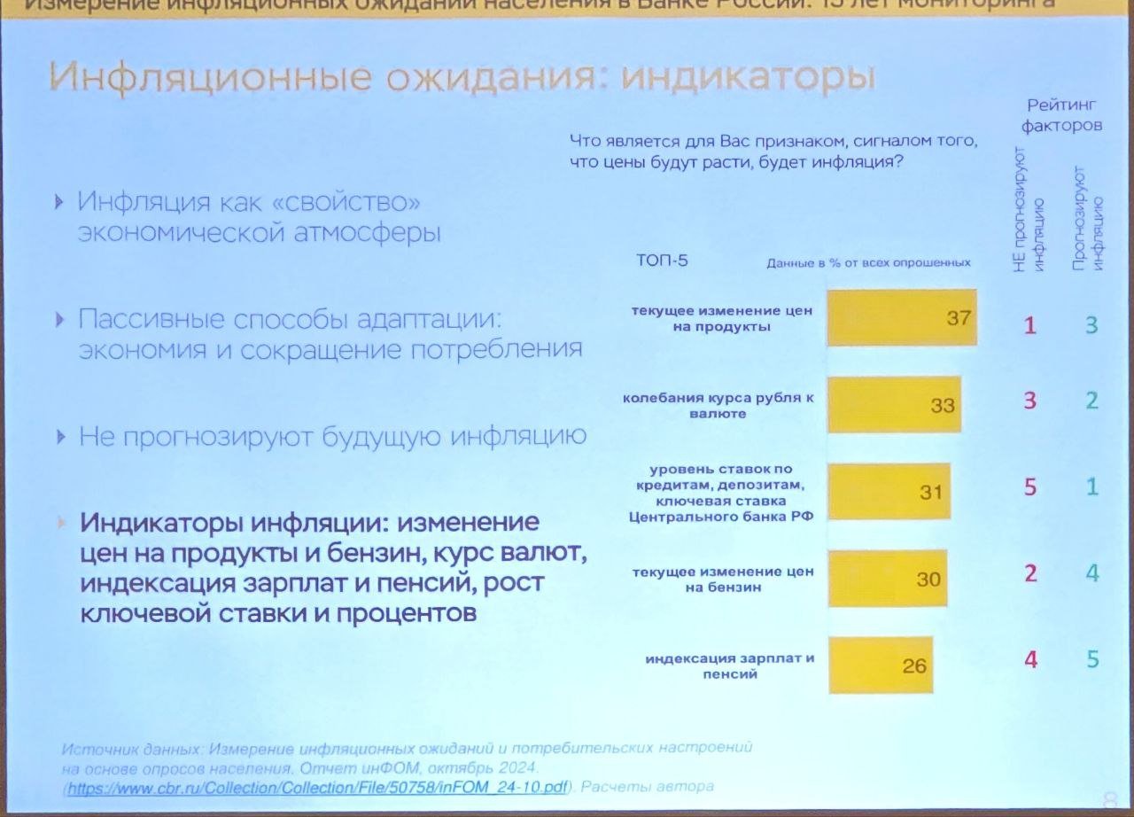 Как ставка влияет на инфляционные ожидания  ИО   В СМИ попало громкое заявление Александра Ослона, президента фонда «Общественное мнение», что 44% россиян не знают о повышении ключевой ставки.  Кажется, это тот случай, когда статистика интерпретируется неверно. Это произошло на конференции Банка России, посвященной 15-летию измерения ИО.  Я там был и увидел доказательство обратного. На тезис А. Ослона возразила представитель Банка России Людмила Преснякова, что все зависит от класса респондентов. Дословно не вспомню, но в её презентации  см. картинки  есть ответ:   Уровень ставок является основным "признаком, сигналом того, что цены будут расти", у тех респондентов, кто дает оценку инфляции  "прогнозирует инфляцию" . Таких 29% в выборке ЦБ, и это преимущественно люди с высоким доходом, высшим образованием, горожане. Можно предположить, что эти люди создают больше половины спроса в экономике и владеют основным объемом депозитов и других сбережений.   И, наоборот, уровень ставок на последнем топ-5 месте среди индикаторов ИО у людей, кто "не прогнозирует инфляцию". Таких респондентов большинство, но у них меньше доход и доля в совокупном спросе. Они больше смотрят на цены на продукты  1  и бензин  2 .   При этом у всех респондентов высокие ИО формируют колебания курса рубля  место 2 и 3 .  Итак, сверхвысокая ставка создает ИО у людей с высокими доходами и сбережениями. Именно для них ставка сейчас создает и сверхдоходы по депозитам, и стимулирует искать убежище для своих сбережений, в том числе в иностранных активах. Опять мы пришли к замкнутому кругу "повышения КС – роста ИО – ослабления рубля – инфляции – нового повышения КС"  PS. Григорий Жирнов выложил свою презентацию с конференции, где посетовал, что у нас нет количественных оценок как ИО влияют на спрос и инфляцию. Мне понравился более смелый вывод "свободно плавающий курс = свободно плавающие инфл. ожидания"