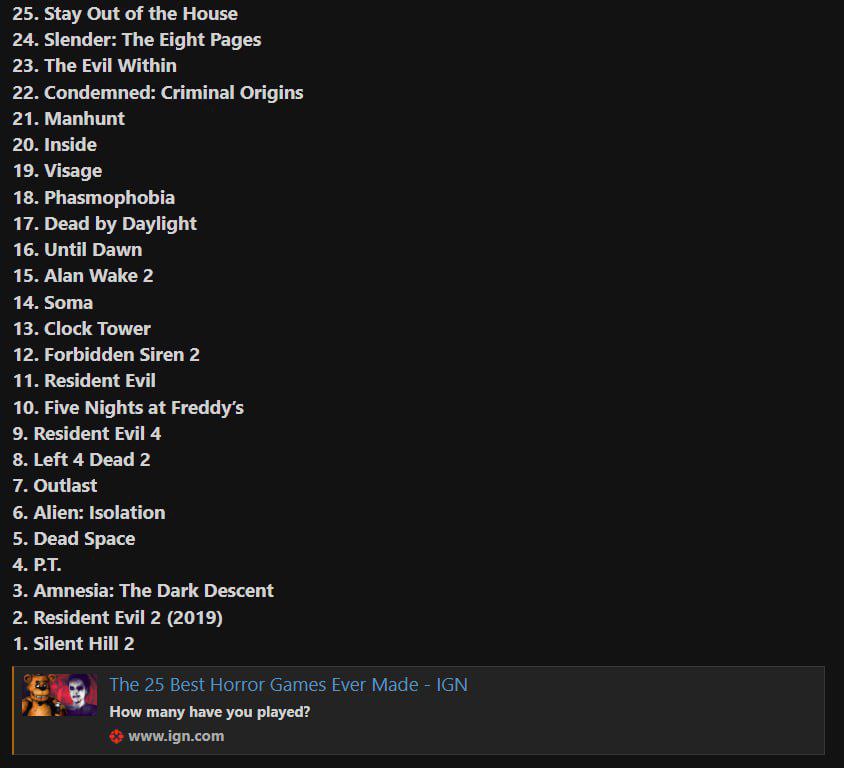 Издание IGN выкатило ТОП-25 лучших хоррор-игр ВСЕХ ВРЕМЁН. В первую пятёрку вошли:  1  Silent Hill 2 Original; 2  Resident Evil 2 Remake; 3  Amnesia: The Dark Descent; 4  P.T.; 5  Dead Space.  Остальные пункты — на пикче. Сохраняем ТОП, с которым надо встречать Хэллоуин.    Не баг, а фича