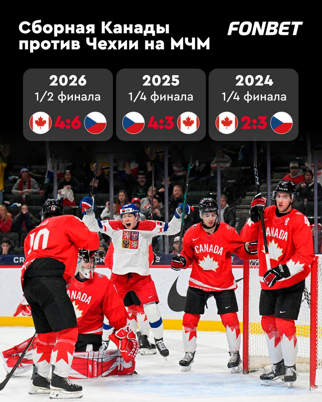 Чехия новый криптонит Канады на молодежном уровне Чешская молодежка в третий раз подряд выбила родоначальников хоккея с МЧМ Канадцы впервые за 45 лет выдали серию из трех молодежных турниров без золотых медалей Канадская система развития в кризисе