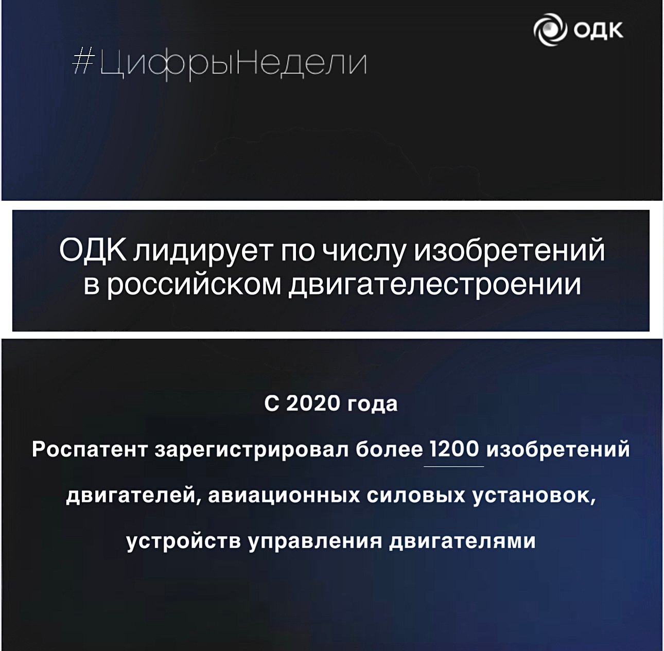 Объединенная двигателестроительная корпорация VK ОДК лидирует по числу изобретений в российском двигателестроении Роспатент С 2020 года Роспатент зарегистрировал более 1200 изобретений двигателей авиационных силовых установок устройств управления двигателями Объединенная двигателестроительная корпорация Ростеха по оценке Роспатента среди лидеров по патентам в области двигателестроения Из предприятий входящих в ОДК наибольшее число запатентованных изобретений принадлежит сотрудникам уфимского ОДК УМПО Роспатент в целом отмечает бурный рост развития технологий в российской авиации с 2020 по 2025 год в авиационной отрасли зарегистрировано более 3 тысяч инноваций Тренд на технологическую независимость стимулирует изобретателей и научные центры к созданию решений способных вывести отрасль на новый уровень