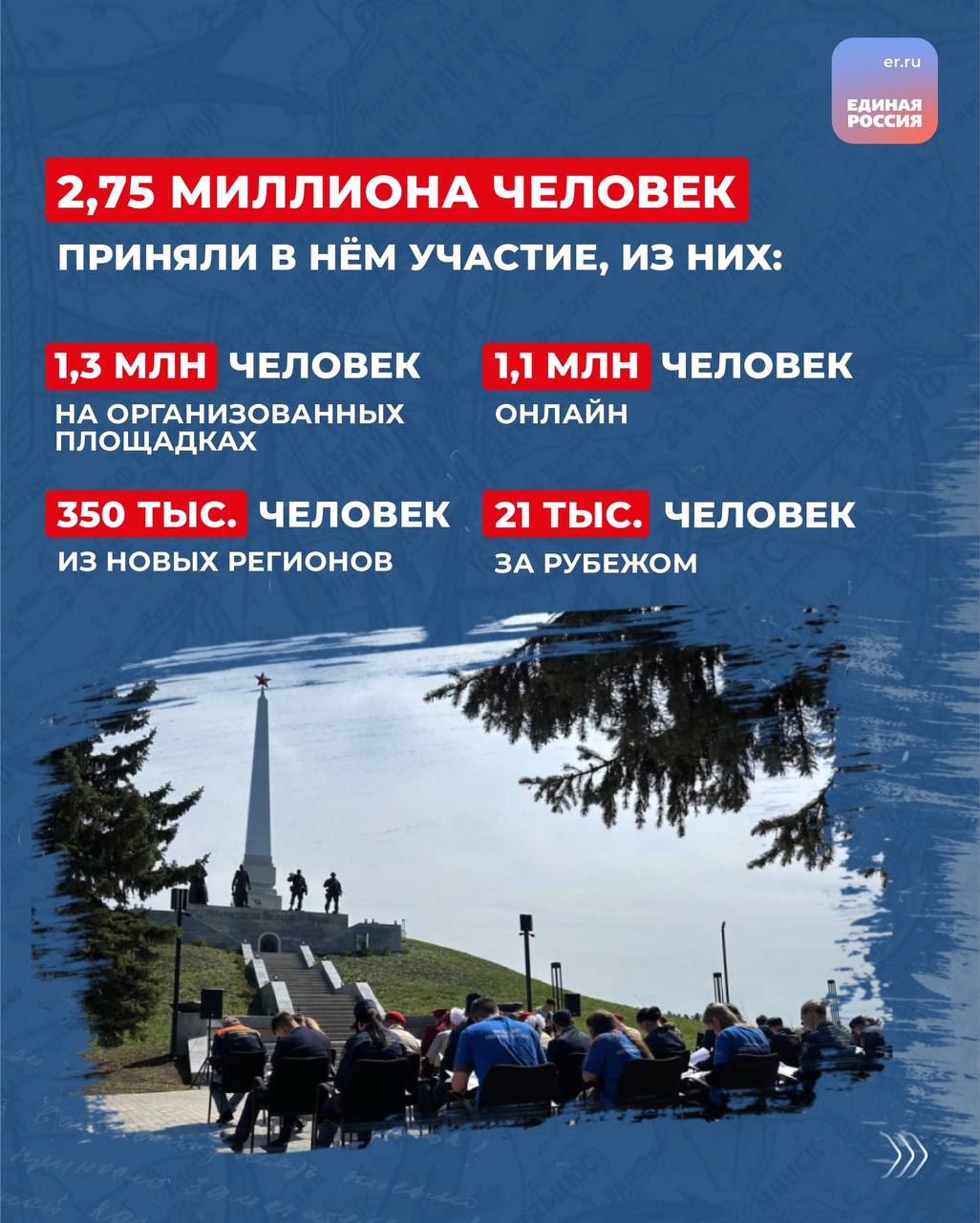 «Единая Россия» подвела итоги международной исторической акции «Диктант Победы». 25 апреля свои знания о ходе Великой Отечественной войны и также современных событиях в зоне спецоперации проверили более 2,75 миллионов человек. Подробнее об акции и о том, как можно узнать свои результаты — узнаете из наших карточек. #ЕдинаяРоссия #ЕР72 #ДиктантПобеды