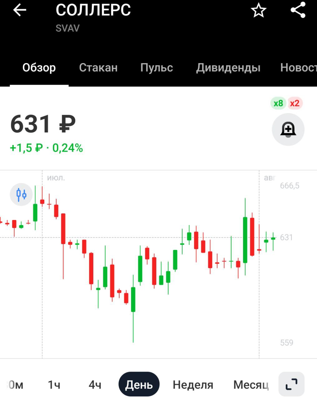 Запасы новых легковых автомобилей на складах российских дилеров и производителей в июле сократились на 40 тысяч машин и составляют 430-450 тысяч штук, считает директор аналитического агентства "Автостат" Сергей Целиков.    Гниют потихоньку, вот и сократились