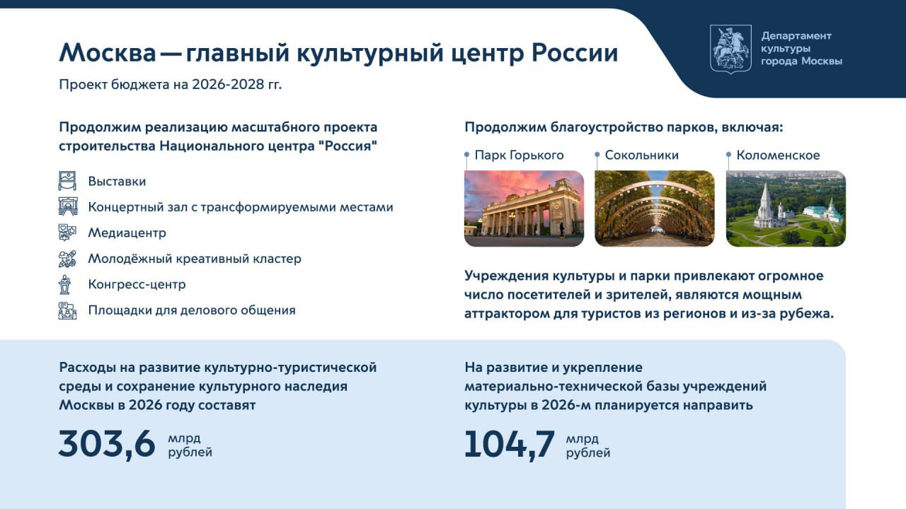 Москва является главным культурным центром России рассказал Сергей Собянин Учреждения культуры и парки привлекают огромное число посетителей и зрителей Значительные средства в проекте бюджета 2026 2028 гг предусмотрены на развитие инфраструктуры театров музеев библиотек культурных центров и благоустройство парков К примеру продолжится реализация масштабного проекта строительства Национального центра Россия постоянной площадки для демонстрации достижений всех регионов страны и благоустройство парков включая крупнейшие Парк Горького Сокольники и Коломенское Подпишись на Агентство Москва Мы в МАХ
