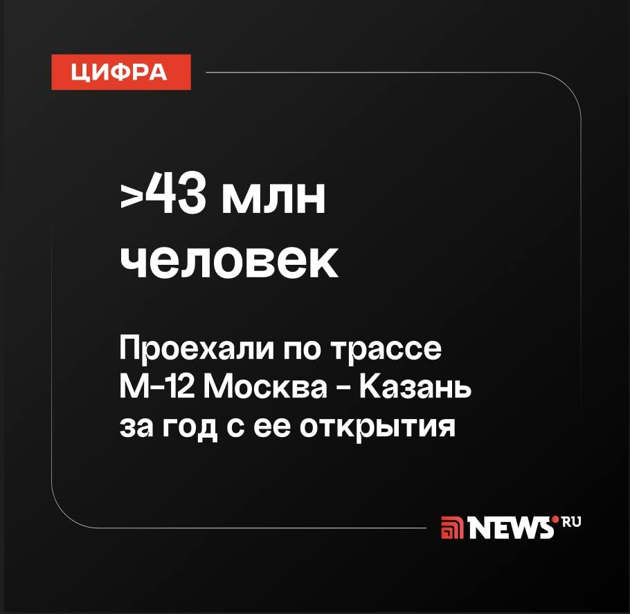 Пассажиропоток по М-12 «Восток» на участке от Москвы до Казани за год составил более 43 млн человек.  Протяженность отрезка — 810 км, по нему за 12 месяцев между Москвой и Казанью автомобилисты проехали более 25 млн раз. После открытия участка почти в два раза сократилось время в пути. Вдоль дороги открыты 24 современные зоны для отдыха водителей и пассажиров.  Сейчас строится участок трассы до Екатеринбурга, далее М-12 дойдет до Тюмени и затем продолжится на восток.