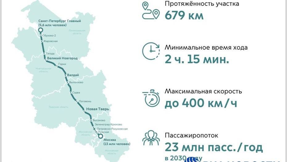 На ВСМ Москва – Петербург придётся почти половина трат из ФНБ в 2025 году  Власти сократят траты из ФНБ на инвестпроекты до 700 млрд рублей в 2025 году, но финансирование ВСМ останется прежним, 300 млрд рублей, сообщили в МЭР. Таким образом, почти половина средств на инвестпроекты из ФНБ придётся на ВСМ.  На инфраструктурные проекты и лизинг в 2025 году из Фонда национального благосостояния  ФНБ  планируется выделить 700 млрд рублей против 1,1 трлн рублей в 2024 году  Фото: соцсети