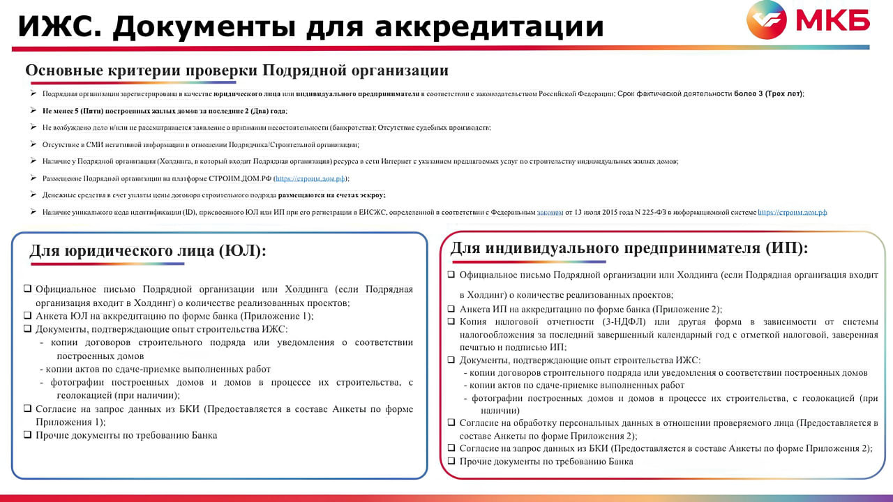 МКБ запустил ИЖС с эскроу Недавно залетевший в ИЖС Московский кредитный банк начал кредитовать стройку частных домов по договору строительного подряда с эскроу и утвердил условия аккредитации подрядчиков. Для подтверждения опыта строительства можно использовать документы на построенные в уведомительном порядке на продажу дома. Компании нужно существовать более 3 лет на рынке и иметь ресурс в сети с конкретным прайс-листом. ™ ИЖС